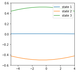 _images/tde_hmm_example_our_data_9_3.png